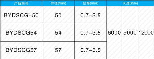 坊子钳压式声测管现货规格尺寸