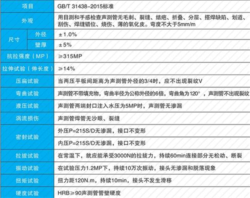 坊子钳压式声测管现货性能特点